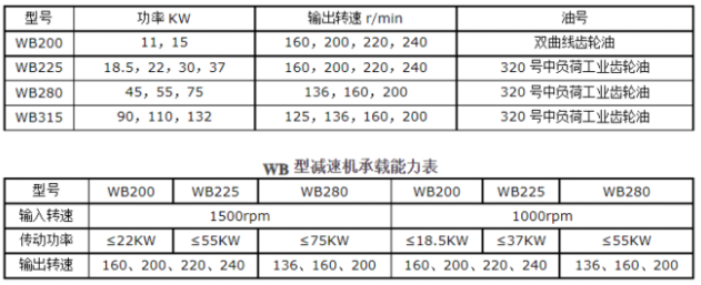 <a href=http://lebouganvillee.com/lqt/23.html target=_blank class=infotextkey>冷却塔风机</a>技术参数